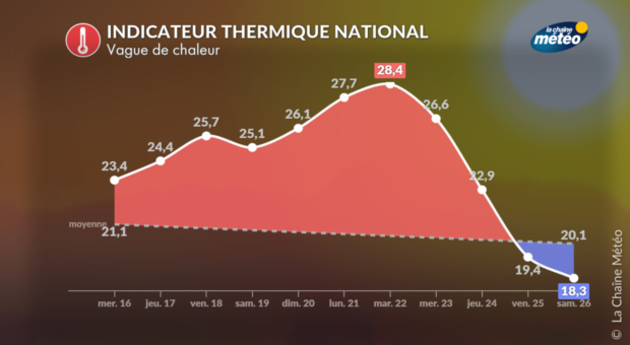 Actualités France