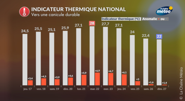 Actualités France