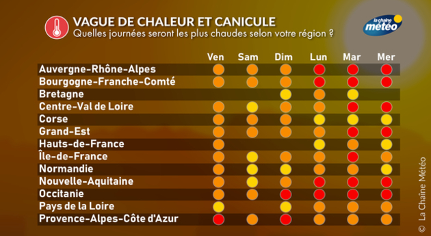 Les régions où il fera le plus chaud Actualités France