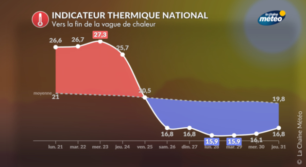 Actualités France