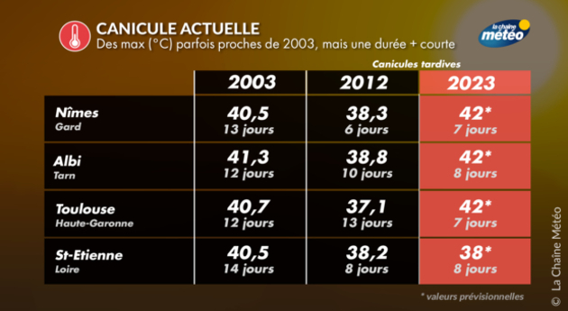 Actualités France