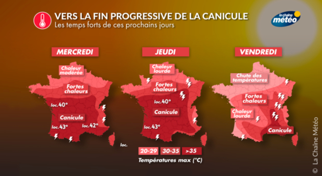 Evolution du temps ces prochains jours Actualités France