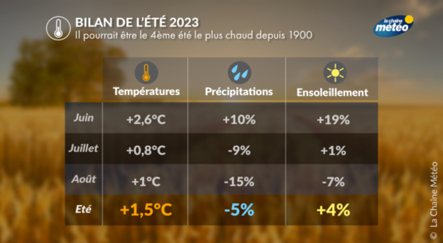 Actualités France