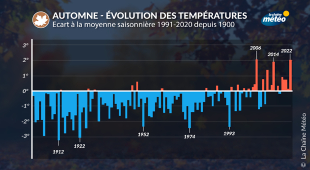 Actualités France