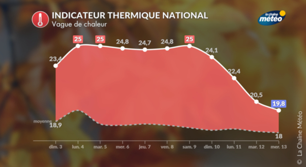 Actualités France