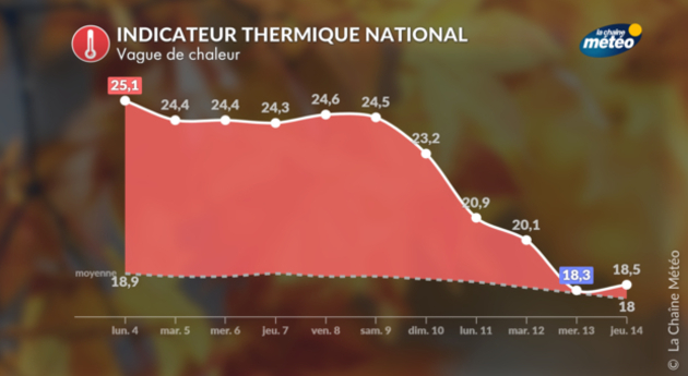 Actualités France