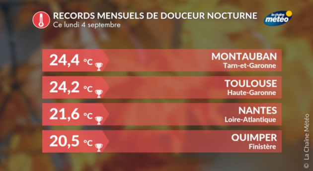 Actualités France