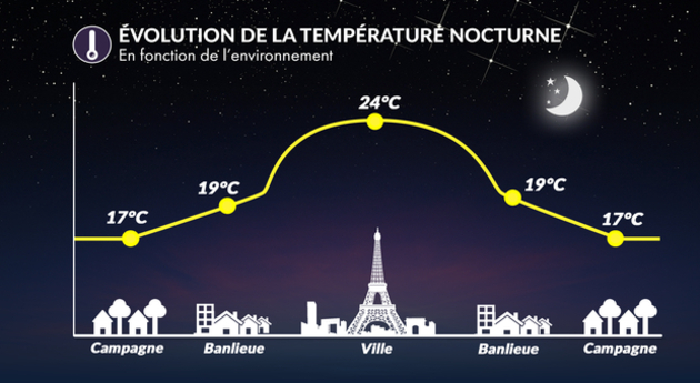 Températures nocturnes avec l Actualités France