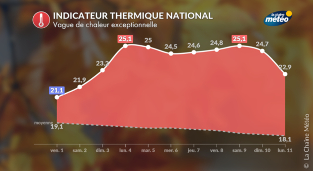 Actualités France