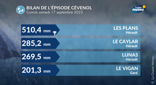 Actualités France