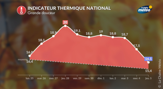 Actualités France