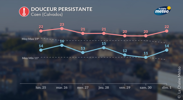 Actualités France