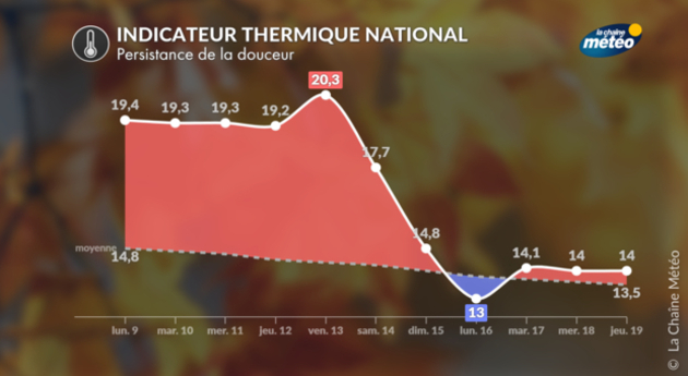 Actualités France