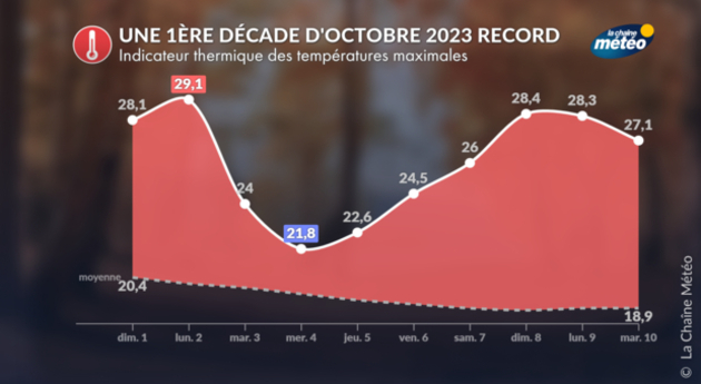 Une première décade d Actualités France