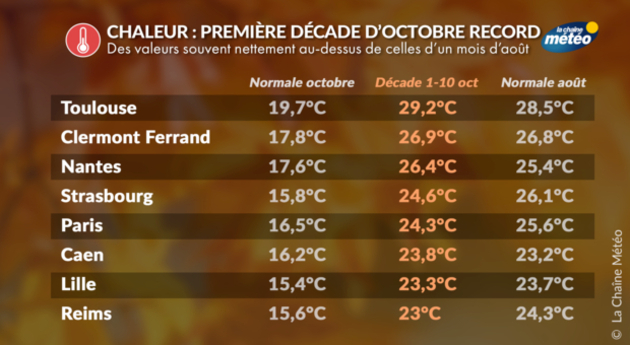 Une première décade d Actualités France