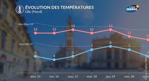 Actualités France