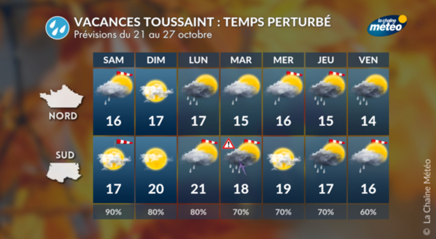 Météo des vacances de la Toussaint Actualités France