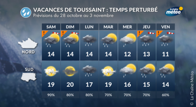 Actualités France