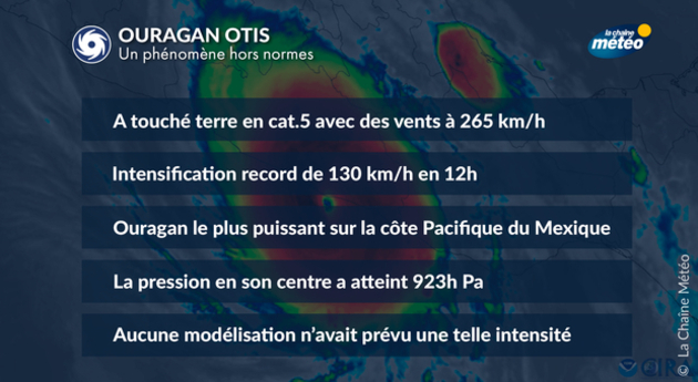 Actualités étranger