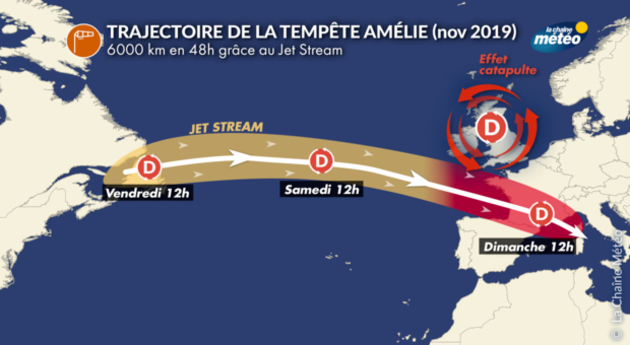 Le jet-stream est un accélérateur pour le déplacement des dépressions Actualités France