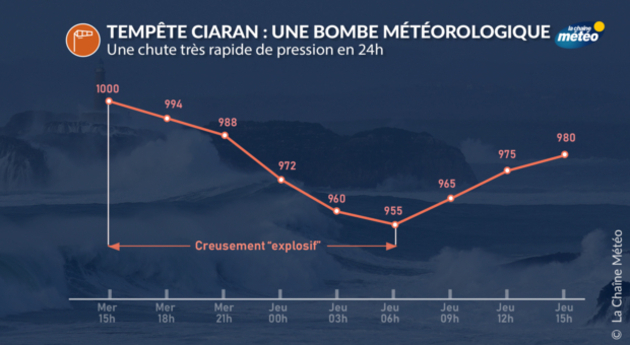 Actualités France