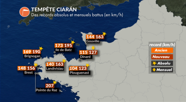 Rafales maximales de la tempête Ciaran Actualités France