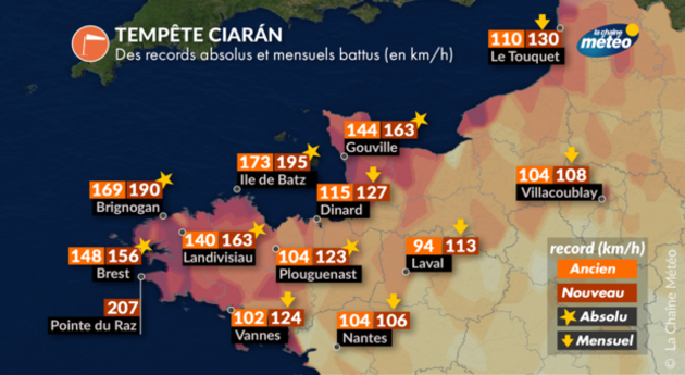 Actualités France