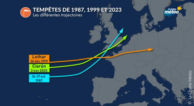 Trajectoire des tempêtes de 1987, 1999 et 2023 Actualités France