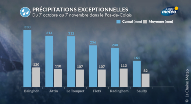 Actualités France
