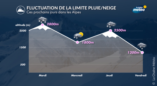 Actualités France