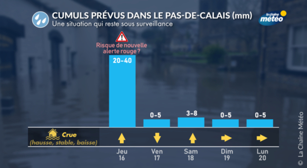 Actualités France