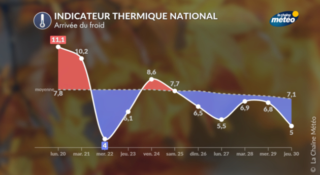 Actualités France