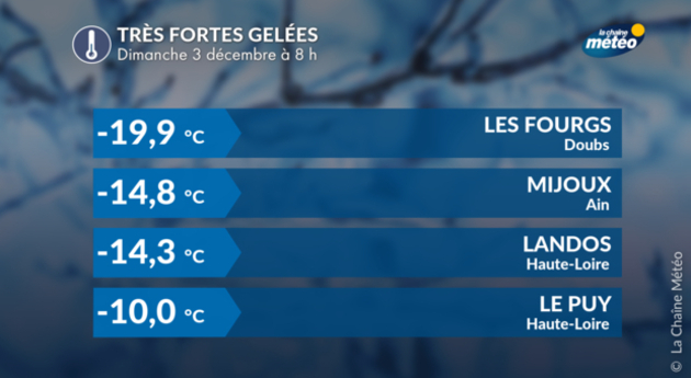 Actualités France