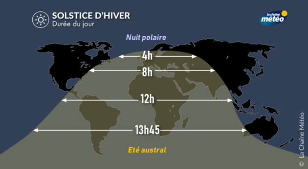 Solstice d Actualités France