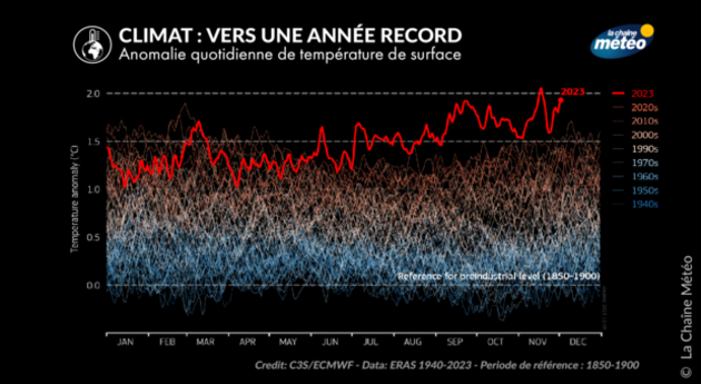 Actualités France