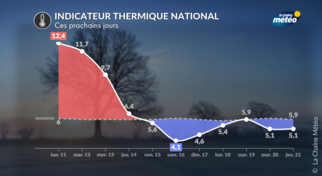 Actualités France