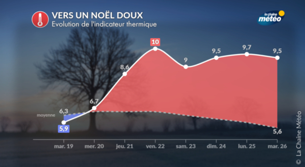 Vers un Noël doux Actualités France
