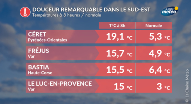 Actualités France