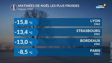 Météo de Noël : retour sur les réveillons les plus extrêmes en France
