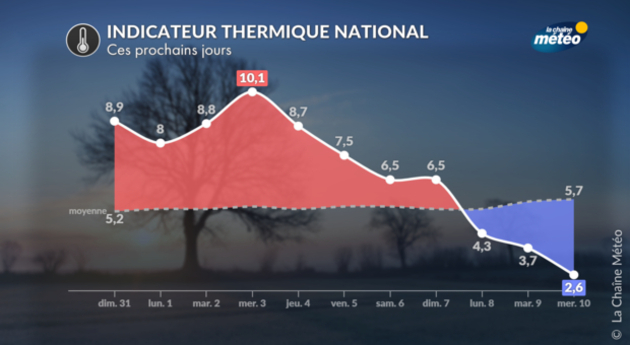 Actualités France