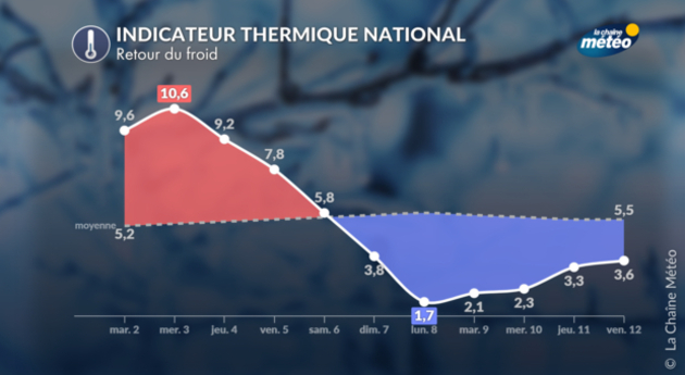 Actualités France