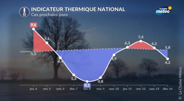 Actualités étranger