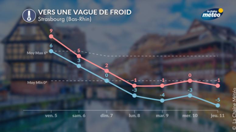 Froid glacial la semaine prochaine : le Moscou-Paris déboule sur le pays, et pourrait durer