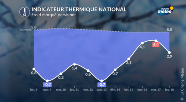 Actualités France