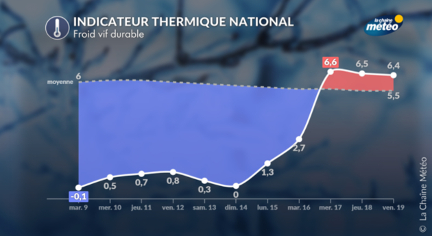 Actualités France