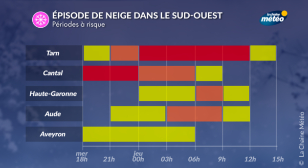 Actualités France