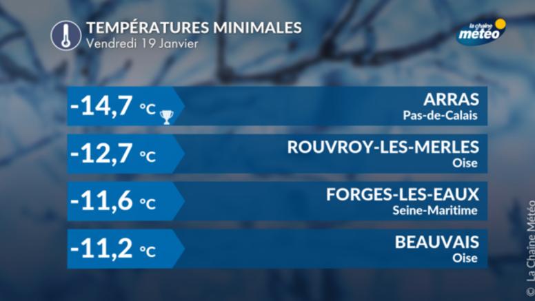 Record de froid battu à Arras avec près de -15°C ce matin