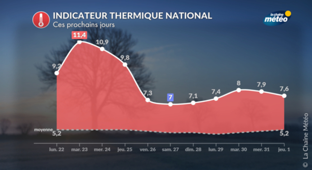 Actualités France
