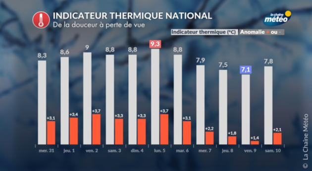 Actualités France