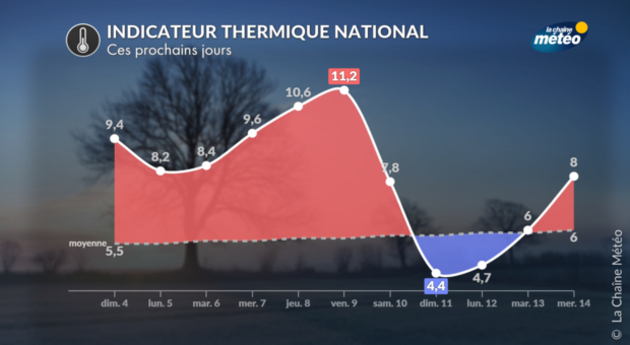 Actualités France